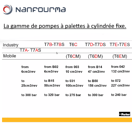 Gamme pompe à palettes Parker Denison - Cylindrée fixe